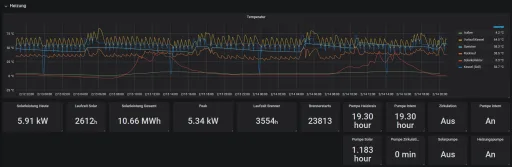 Grafana Dashboard