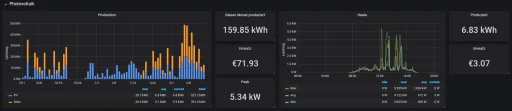 Grafana Dashboard