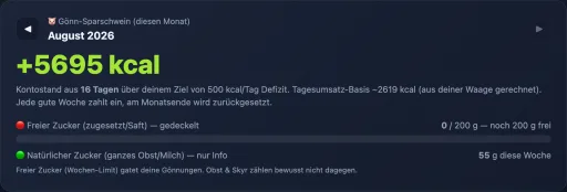 Gönn-Sparschwein im Health Dashboard: Kontostand +5695 kcal aus 16 Tagen über dem Ziel-Defizit, plus getrennte Konten für freien und natürlichen Zucker