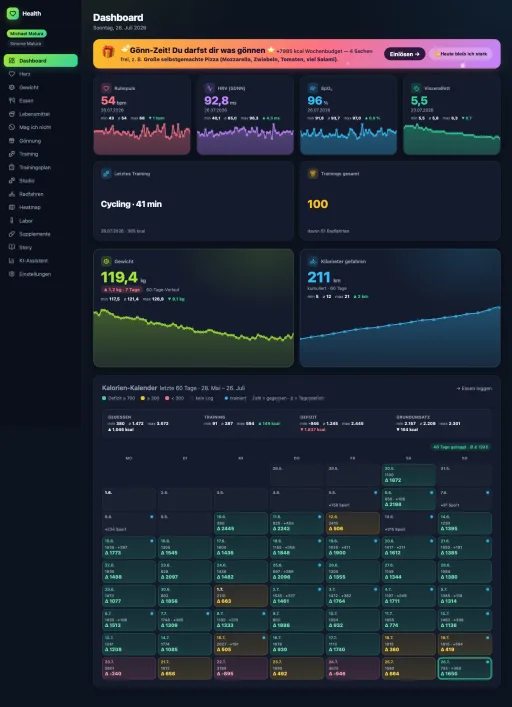Health-Dashboard mit Kennzahlen unter den Sparklines und Kalorien-Kalender