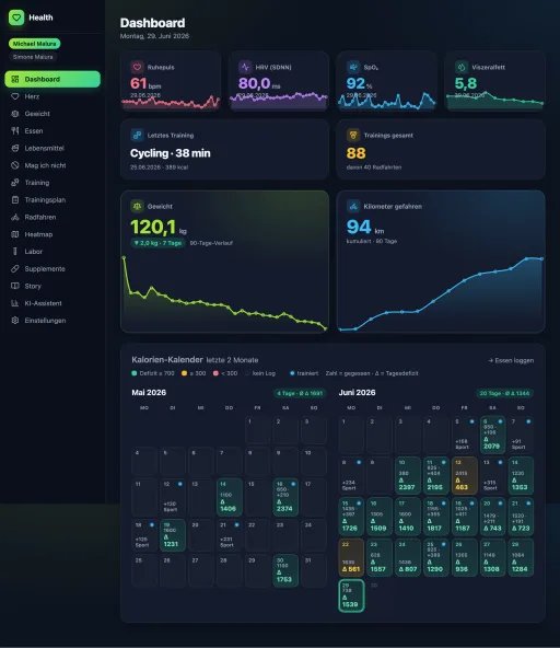 Health-Dashboard im Browser mit Charts für Ruhepuls, HRV, Gewicht und gefahrene Kilometer